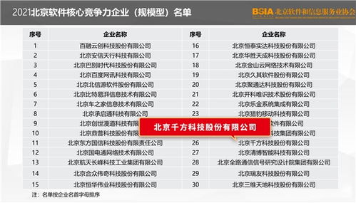 喜訊丨千方科技榮登2021北京軟件和信息技術服務業綜合實力百強榜，彰顯北京信息技術咨詢服務卓越實力