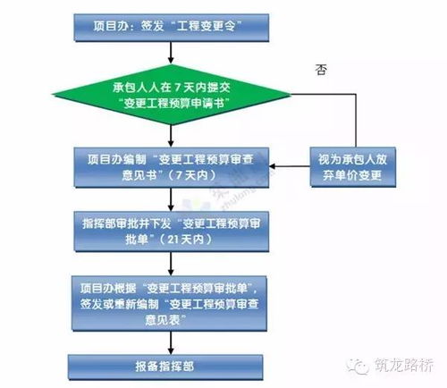 從開(kāi)工到竣工 工程管理全流程梳理，確保每一步都穩(wěn)妥高效